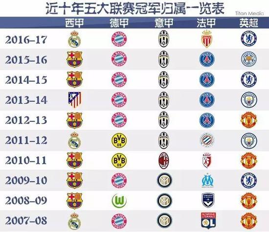 业价值是任